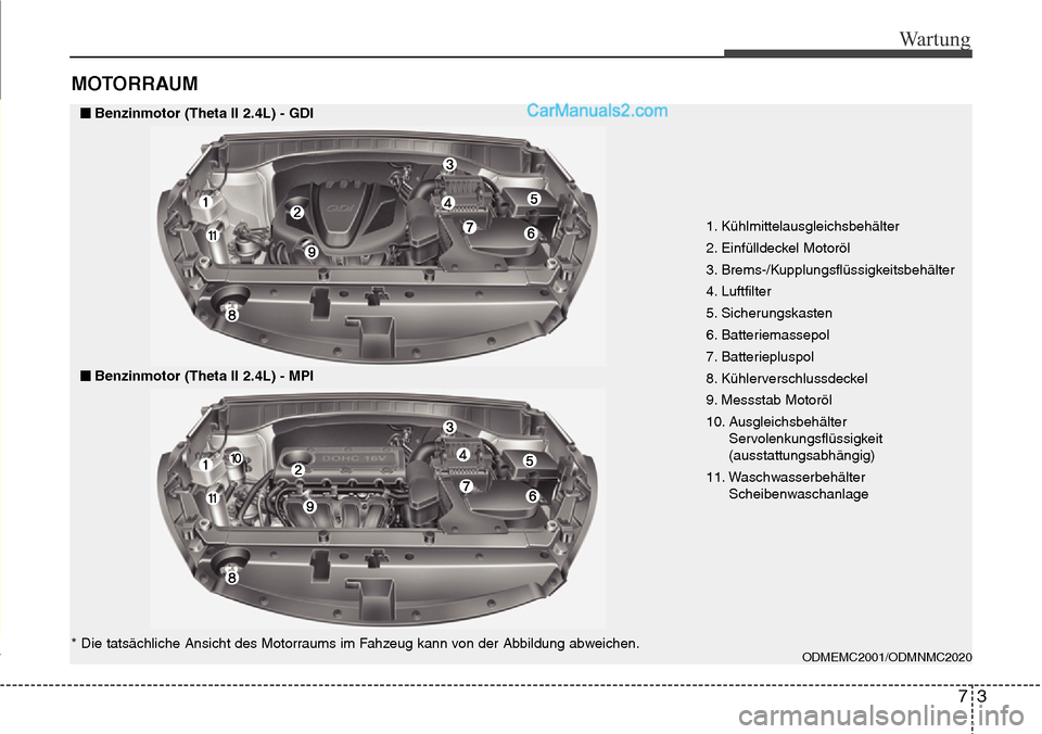 Hyundai Santa Fe 2016  Betriebsanleitung (in German) MOTORRAUM
73
Wartung
1. Kühlmittelausgleichsbehälter
2. Einfülldeckel Motoröl
3. Brems-/Kupplungsflüssigkeitsbehälter
4. Luftfilter
5. Sicherungskasten
6. Batteriemassepol
7. Batteriepluspol
8. 