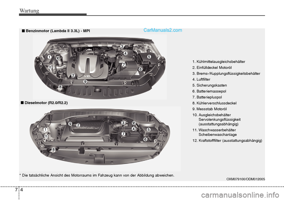 Hyundai Santa Fe 2016  Betriebsanleitung (in German) Wartung
47
1. Kühlmittelausgleichsbehälter
2. Einfülldeckel Motoröl
3. Brems-/Kupplungsflüssigkeitsbehälter
4. Luftfilter
5. Sicherungskasten
6. Batteriemassepol
7. Batteriepluspol
8. Kühlerver