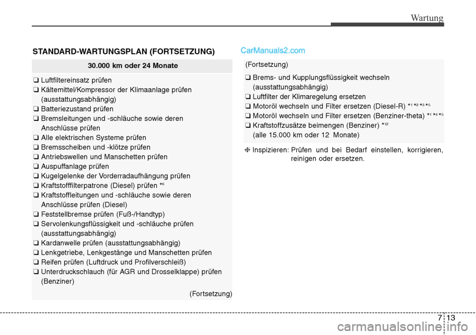 Hyundai Santa Fe 2016  Betriebsanleitung (in German) 713
Wartung
STANDARD-WARTUNGSPLAN (FORTSETZUNG)
30.000 km oder 24 Monate
❑ Luftfiltereinsatz prüfen
❑  Kältemittel/Kompressor der Klimaanlage prüfen
(ausstattungsabhängig)
❑  Batteriezustand