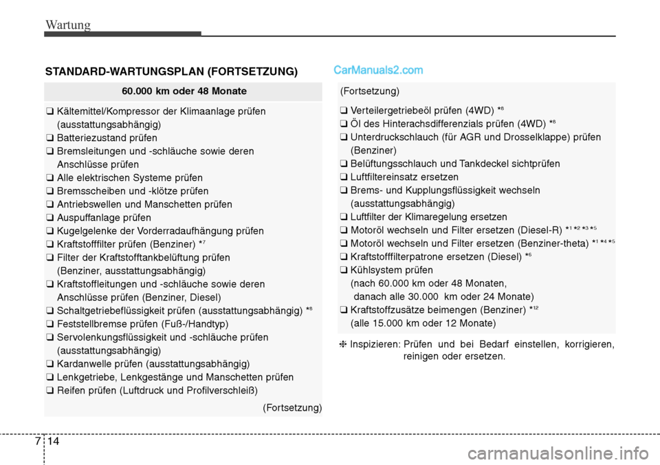 Hyundai Santa Fe 2016  Betriebsanleitung (in German) Wartung
14
7
STANDARD-WARTUNGSPLAN (FORTSETZUNG)
60.000 km oder 48 Monate
❑  Kältemittel/Kompressor der Klimaanlage prüfen
(ausstattungsabhängig)
❑  Batteriezustand prüfen
❑  Bremsleitungen 