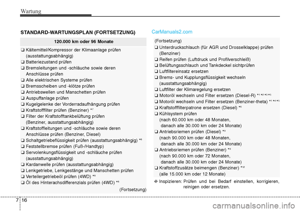 Hyundai Santa Fe 2016  Betriebsanleitung (in German) Wartung
16
7
STANDARD-WARTUNGSPLAN (FORTSETZUNG)
120.000 km oder 96 Monate
❑  Kältemittel/Kompressor der Klimaanlage prüfen
(ausstattungsabhängig)
❑  Batteriezustand prüfen
❑  Bremsleitungen