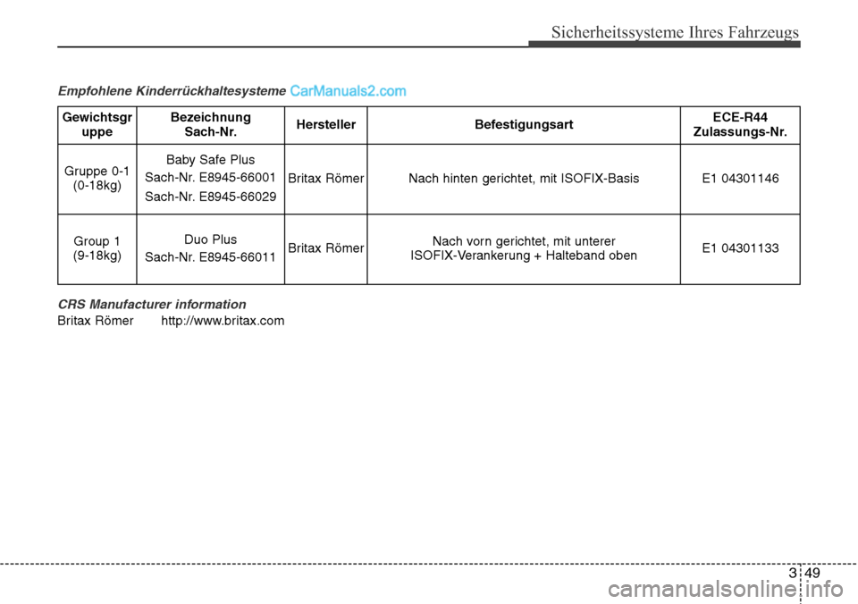 Hyundai Santa Fe 2016  Betriebsanleitung (in German) 349
Sicherheitssysteme Ihres Fahrzeugs
Empfohlene KinderrückhaltesystemeCRS Manufacturer information
Britax Römer http://www.britax.com
GewichtsgruppeBezeichnungSach-Nr.HerstellerBefestigungsartECE-