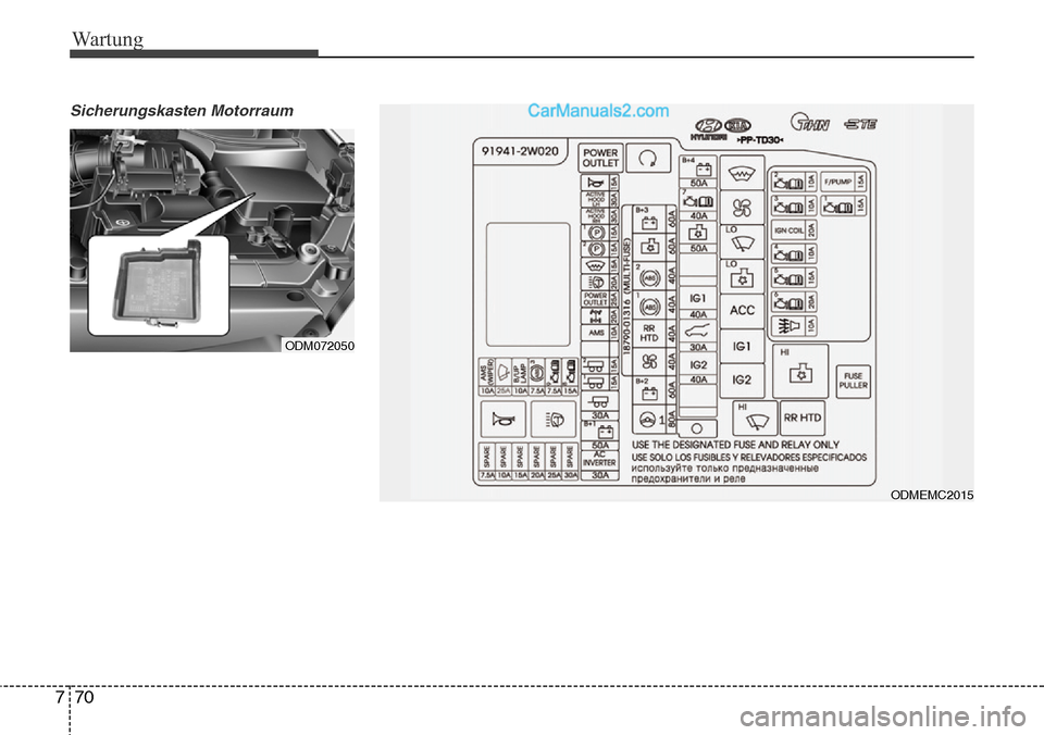 Hyundai Santa Fe 2016  Betriebsanleitung (in German) Wartung
70
7
Sicherungskasten Motorraum
ODM072050
ODMEMC2015  