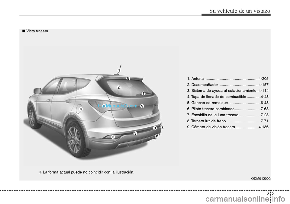 Hyundai Santa Fe 2016  Manual del propietario (in Spanish) 23
Su vehículo de un vistazo
1. Antena ..................................................4-205
2. Desempañador .....................................4-157
3. Sistema de ayuda al estacionamiento..4-11
