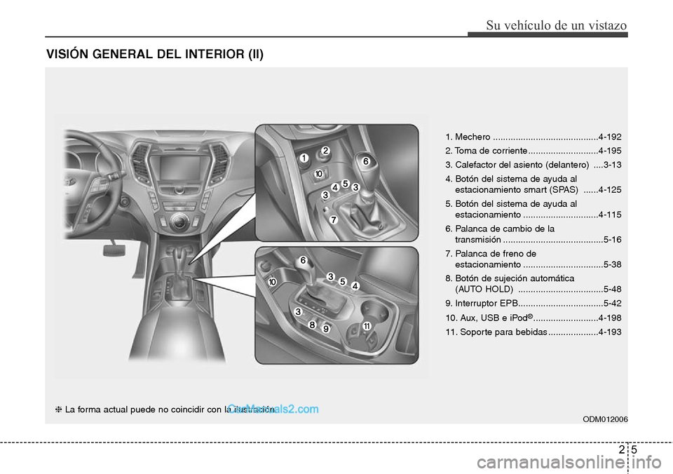 Hyundai Santa Fe 2016  Manual del propietario (in Spanish) 25
Su vehículo de un vistazo
VISIÓN GENERAL DEL INTERIOR (II)
1. Mechero ..........................................4-192
2. Toma de corriente ............................4-195
3. Calefactor del asie