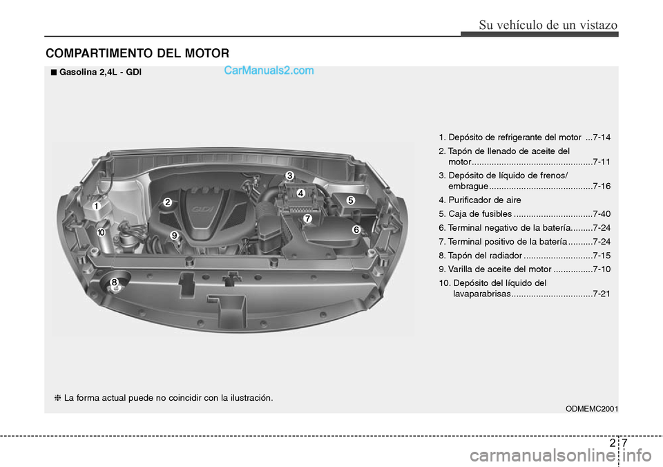 Hyundai Santa Fe 2016  Manual del propietario (in Spanish) 27
Su vehículo de un vistazo
COMPARTIMENTO DEL MOTOR
1. Depósito de refrigerante del motor  ...7-14
2. Tapón de llenado de aceite del 
motor .................................................7-11
3.