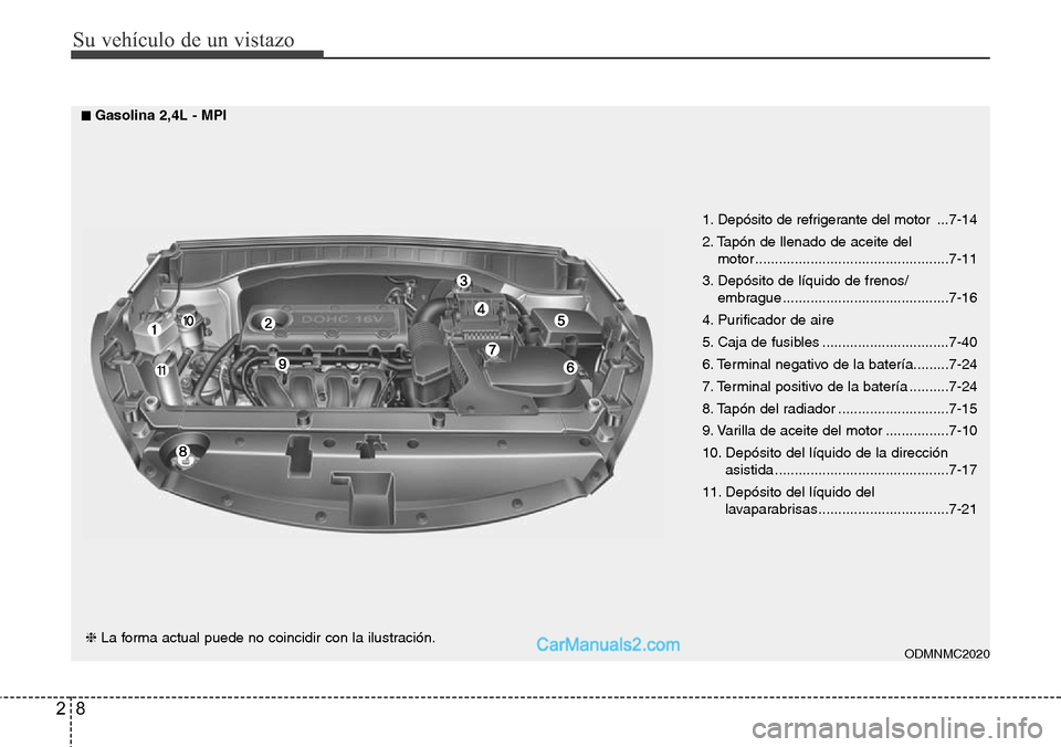 Hyundai Santa Fe 2016  Manual del propietario (in Spanish) Su vehículo de un vistazo
8 2
1. Depósito de refrigerante del motor  ...7-14
2. Tapón de llenado de aceite del 
motor .................................................7-11
3. Depósito de líquido 