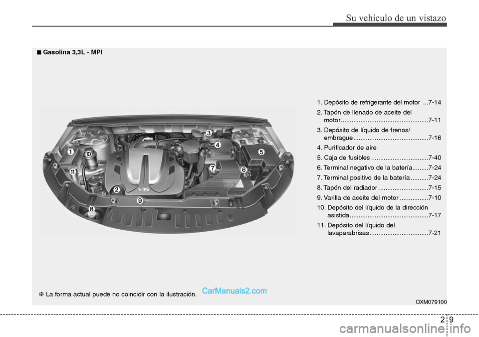 Hyundai Santa Fe 2016  Manual del propietario (in Spanish) 29
Su vehículo de un vistazo
OXM079100
1. Depósito de refrigerante del motor  ...7-14
2. Tapón de llenado de aceite del 
motor .................................................7-11
3. Depósito de 