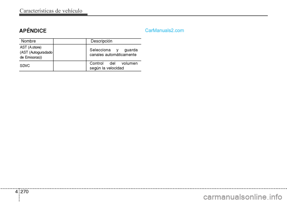 Hyundai Santa Fe 2016  Manual del propietario (in Spanish) Características de vehículo
270 4
APÉNDICE
Nombre Descripción
AST (A.store) 
(AST (Autoguradado
de Emisoras))Selecciona y guarda
canales automáticamente
SDVCControl del volumen
según la velocida