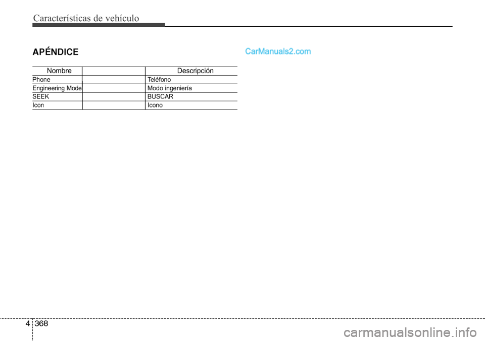 Hyundai Santa Fe 2016  Manual del propietario (in Spanish) Características de vehículo
368 4
APÉNDICE
Nombre Descripción
Phone Teléfono
Engineering Mode Modo ingeniería
SEEK BUSCAR
Icon Icono  