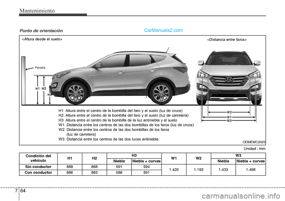 Hyundai Santa Fe 2016  Manual del propietario (in Spanish) Mantenimiento
64 7
Unidad : mm
Punto de orientación
ODMEMC2023
<Altura desde el suelo>
<Distancia entre faros>
H1: Altura entre el centro de la bombilla del faro y el suelo (luz de cruce)
H2: Altura 