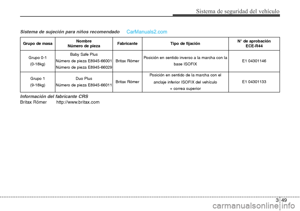 Hyundai Santa Fe 2016  Manual del propietario (in Spanish) 349
Sistema de seguridad del vehículo
Sistema de sujeción para niños recomendado
Información del fabricante CRS
Britax Römer http://www.britax.com
Grupo de masaNombre
Número de piezaFabricanteTi
