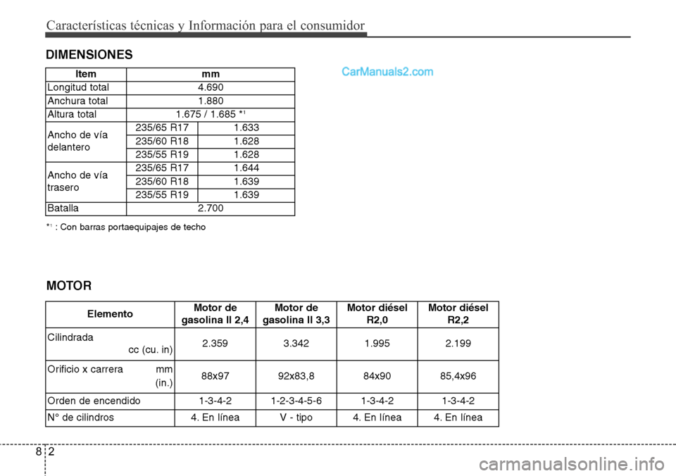 Hyundai Santa Fe 2016  Manual del propietario (in Spanish) Características técnicas y Información para el consumidor
2 8
DIMENSIONES
*1: Con barras portaequipajes de techo
ElementoMotor de
gasolina II 2,4Motor de
gasolina II 3,3Motor diésel
R2,0Motor dié