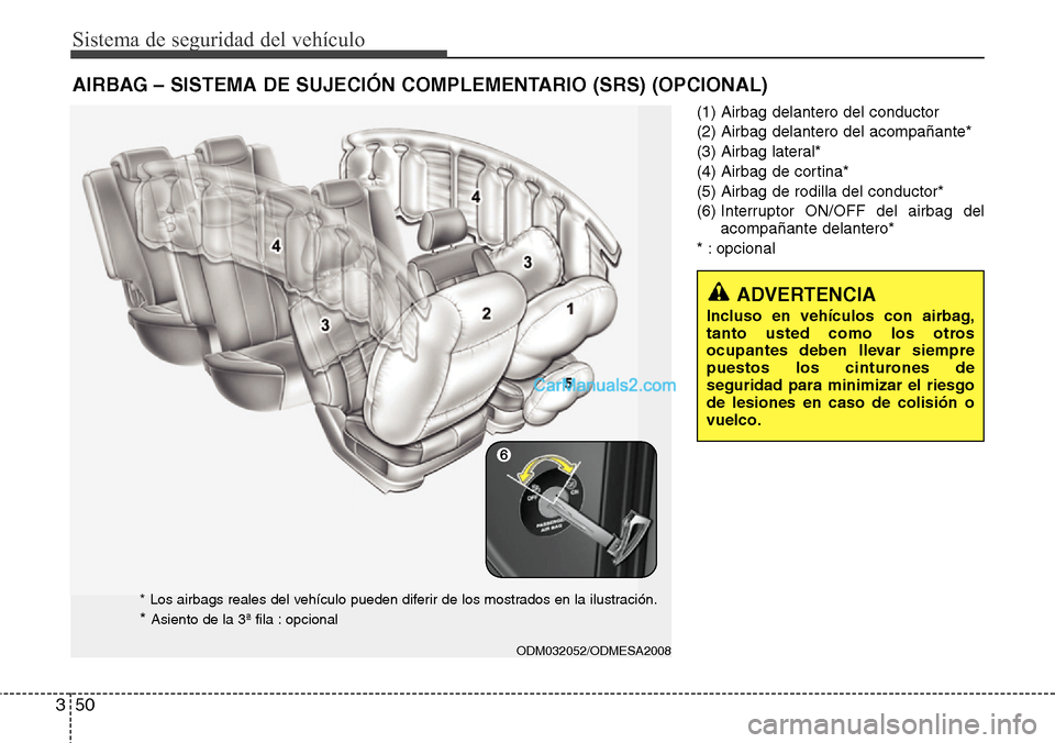 Hyundai Santa Fe 2016  Manual del propietario (in Spanish) Sistema de seguridad del vehículo
50 3
(1) Airbag delantero del conductor
(2) Airbag delantero del acompañante*
(3) Airbag lateral*
(4) Airbag de cortina*
(5) Airbag de rodilla del conductor*
(6) In