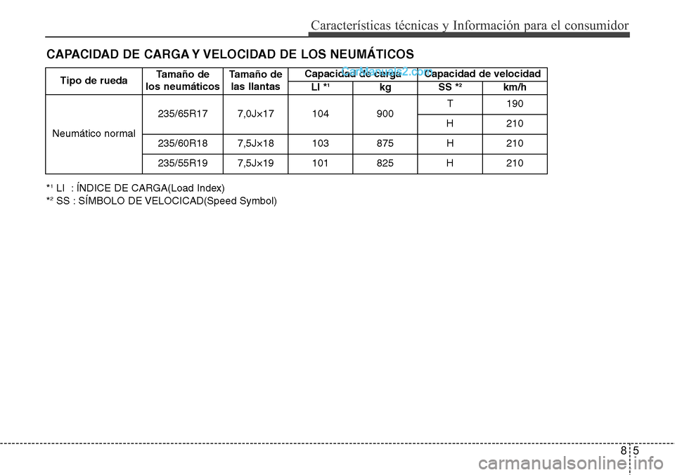 Hyundai Santa Fe 2016  Manual del propietario (in Spanish) 85
Características técnicas y Información para el consumidor
CAPACIDAD DE CARGA Y VELOCIDAD DE LOS NEUMÁTICOS
*1LI  : ÍNDICE DE CARGA(Load Index)
*2SS : SÍMBOLO DE VELOCICAD(Speed Symbol)Tipo de