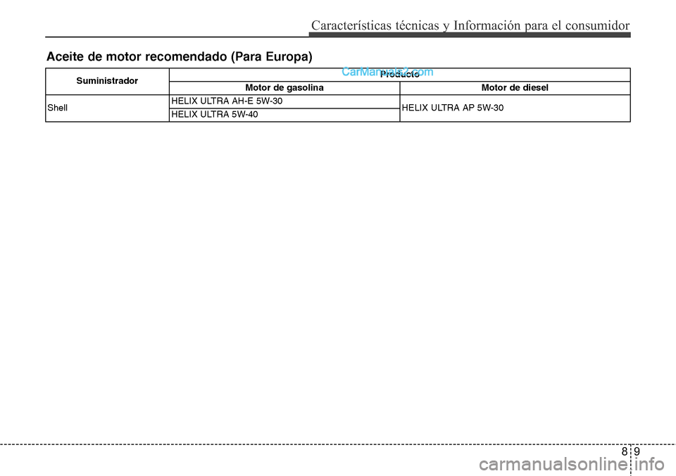 Hyundai Santa Fe 2016  Manual del propietario (in Spanish) 89
Características técnicas y Información para el consumidor
Aceite de motor recomendado (Para Europa)
SuministradorProducto
Motor de gasolina Motor de diesel
ShellHELIX ULTRA AH-E 5W-30
HELIX ULTR