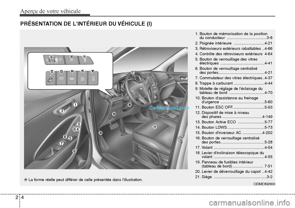 Hyundai Santa Fe 2016 Manuel du propriétaire (in French) Aperçu de votre véhicule
4 2
PRÉSENTATION DE LINTÉRIEUR DU VÉHICULE (I)
1. Bouton de mémorisation de la position
du conducteur ....................................3-8
2. Poignée intérieure Hyundai Santa Fe 2016 Manuel du propriétaire (in French) Aperçu de votre véhicule
4 2
PRÉSENTATION DE LINTÉRIEUR DU VÉHICULE (I)
1. Bouton de mémorisation de la position
du conducteur ....................................3-8
2. Poignée intérieure