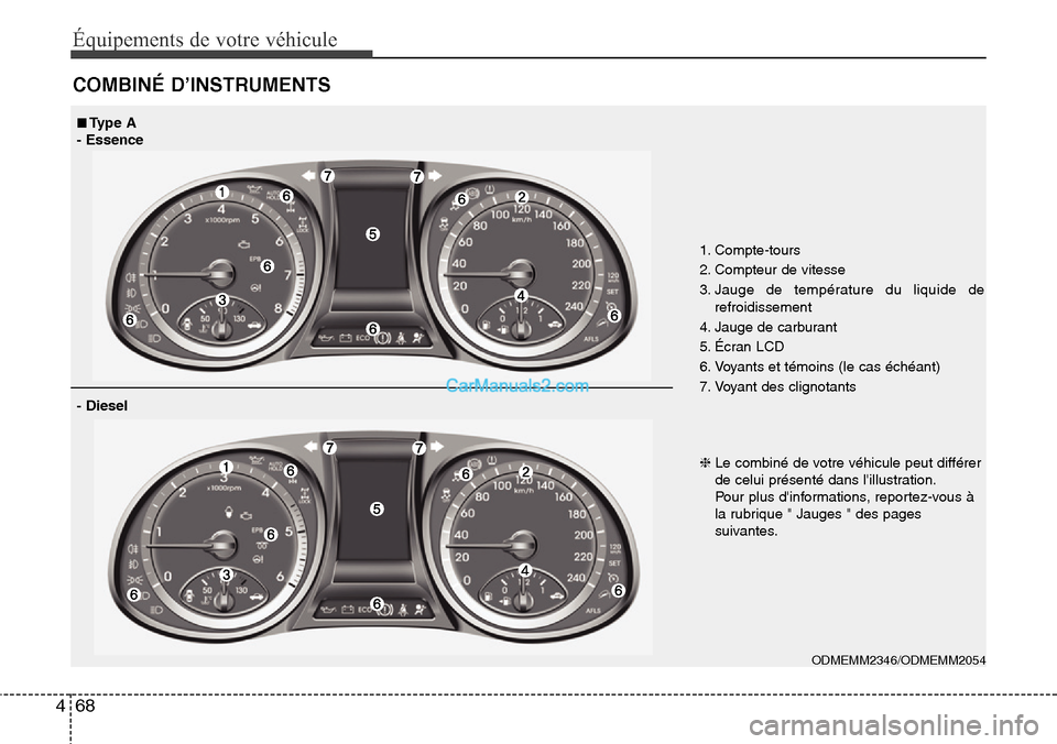Hyundai Santa Fe 2016  Manuel du propriétaire (in French) Équipements de votre véhicule
68 4
COMBINÉ D’INSTRUMENTS
1. Compte-tours
2. Compteur de vitesse
3. Jauge de température du liquide de
refroidissement
4. Jauge de carburant
5. Écran LCD
6. Voyan
