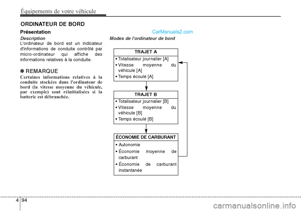 Hyundai Santa Fe 2016  Manuel du propriétaire (in French) 94 4
Équipements de votre véhicule
Présentation
DescriptionLordinateur de bord est un indicateur
dinformations de conduite contrôlé par
micro-ordinateur qui affiche des
informations relatives 