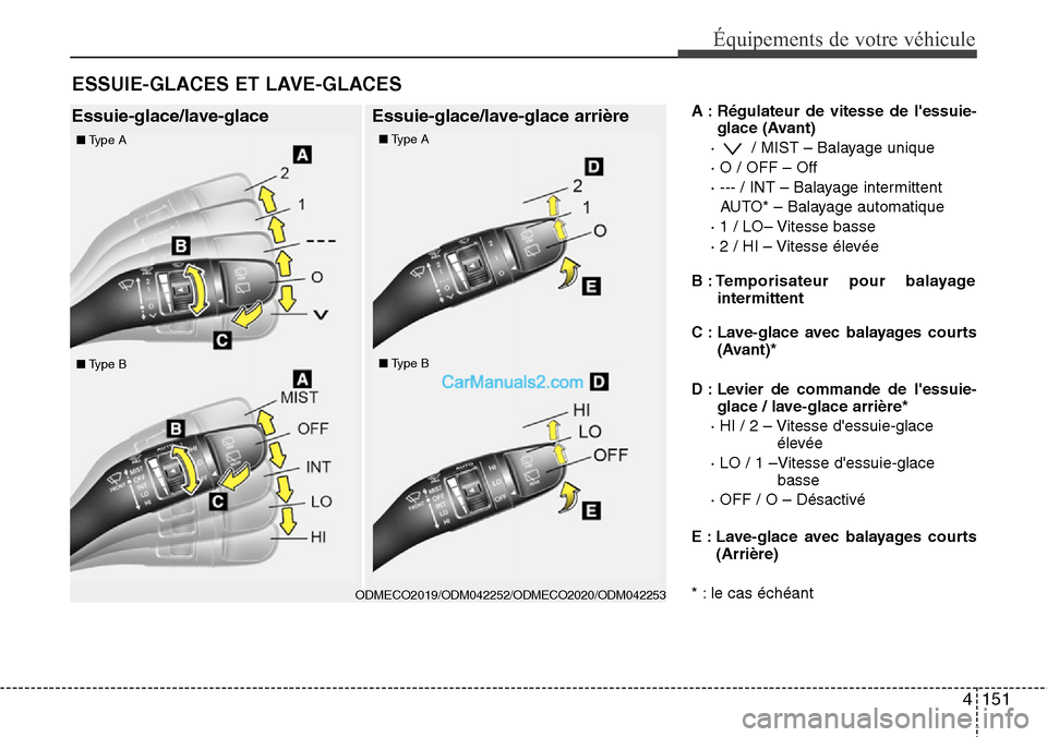 Hyundai Santa Fe 2016  Manuel du propriétaire (in French) 4151
Équipements de votre véhicule
A : Régulateur de vitesse de lessuie-
glace (Avant)
·  / MIST – Balayage unique
· O / OFF – Off
· --- / INT – Balayage intermittent 
AUTO* – Balayage 
