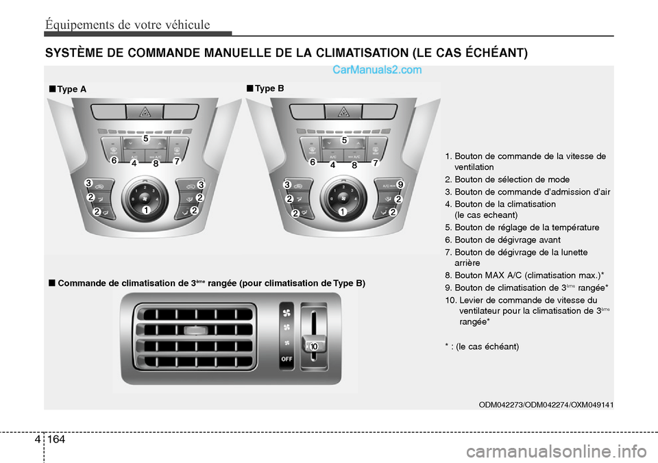 Hyundai Santa Fe 2016  Manuel du propriétaire (in French) 164 4
Équipements de votre véhicule
SYSTÈME DE COMMANDE MANUELLE DE LA CLIMATISATION (LE CAS ÉCHÉANT)
ODM042273/ODM042274/OXM049141 
1. Bouton de commande de la vitesse de
ventilation
2. Bouton d