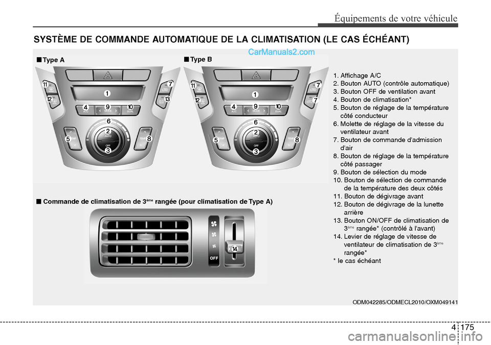 Hyundai Santa Fe 2016  Manuel du propriétaire (in French) 4175
Équipements de votre véhicule
SYSTÈME DE COMMANDE AUTOMATIQUE DE LA CLIMATISATION (LE CAS ÉCHÉANT)
ODM042285/ODMECL2010/OXM049141 
1. Affichage A/C
2. Bouton AUTO (contrôle automatique)
3. 