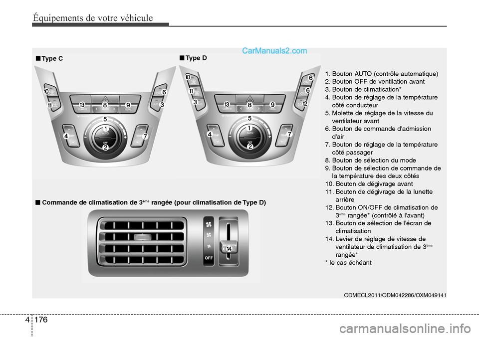 Hyundai Santa Fe 2016  Manuel du propriétaire (in French) 176 4
Équipements de votre véhicule
ODMECL2011/ODM042286/OXM049141 
1. Bouton AUTO (contrôle automatique)
2. Bouton OFF de ventilation avant
3. Bouton de climatisation*
4. Bouton de réglage de la 