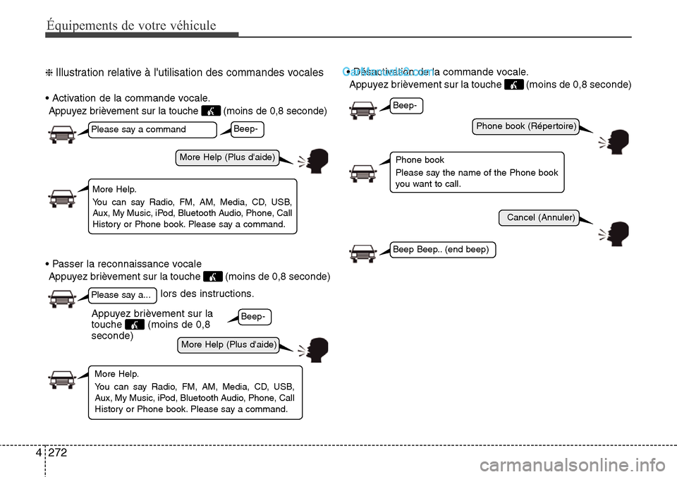 Hyundai Santa Fe 2016  Manuel du propriétaire (in French) 272 4
Équipements de votre véhicule
❈ Illustration relative à lutilisation des commandes vocales
• Activation de la commande vocale.
Appuyez brièvement sur la touche  (moins de 0,8 seconde)
