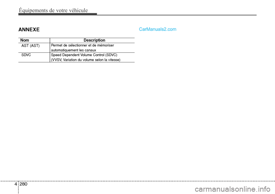 Hyundai Santa Fe 2016  Manuel du propriétaire (in French) 280 4
Équipements de votre véhicule
ANNEXE
Nom Description
Permet de sélectionner et de mémoriser
automatiquement les canaux
SDVC Speed Dependent Volume Control (SDVC) 
(VVSV, Variation du volume 