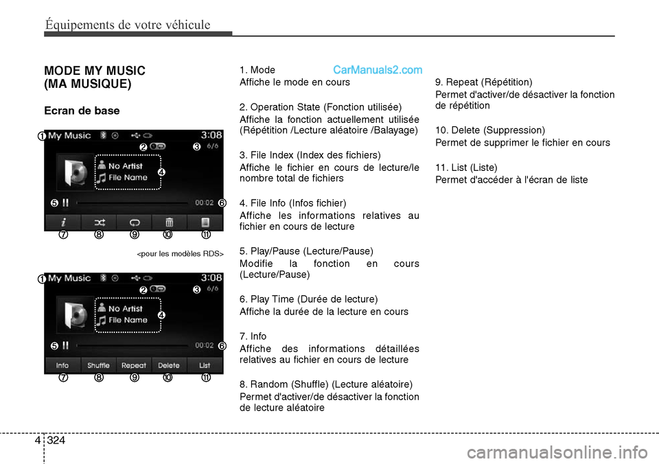 Hyundai Santa Fe 2016  Manuel du propriétaire (in French) 324 4
Équipements de votre véhicule
MODE MY MUSIC 
(MA MUSIQUE)
Ecran de base
<pour les modèles RDS>
1. Mode
Affiche le mode en cours
2. Operation State (Fonction utilisée)
Affiche la fonction act