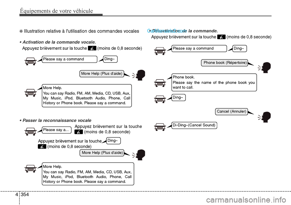 Hyundai Santa Fe 2016  Manuel du propriétaire (in French) 354 4
Équipements de votre véhicule
❈ Illustration relative à lutilisation des commandes vocales
• Activation de la commande vocale.
Appuyez brièvement sur la touche  (moins de 0,8 seconde)
