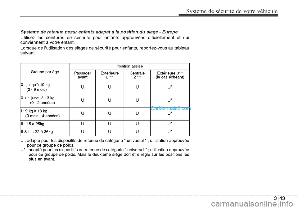 Hyundai Santa Fe 2016  Manuel du propriétaire (in French) 343
Système de sécurité de votre véhicule 
Systeme de retenue pozur enfants adapat a la position du siege - Europe
Utilisez les ceintures de sécurité pour enfants approuvées officiellement et q