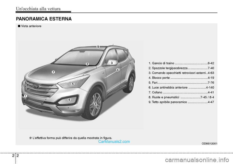 Hyundai Santa Fe 2016  Manuale del proprietario (in Italian) Unocchiata alla vettura
2 2
PANORAMICA ESTERNA
1. Gancio di traino ......................................6-42
2. Spazzole tergiparabrezza .......................7-40
3. Comando specchietti retrovisor