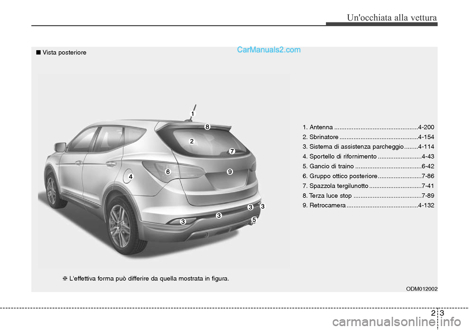 Hyundai Santa Fe 2016  Manuale del proprietario (in Italian) 23
Unocchiata alla vettura
1. Antenna ................................................4-200
2. Sbrinatore .............................................4-154
3. Sistema di assistenza parcheggio ......