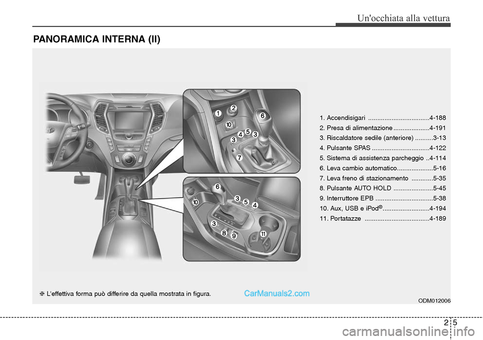 Hyundai Santa Fe 2016  Manuale del proprietario (in Italian) 25
Unocchiata alla vettura
PANORAMICA INTERNA (II)
1. Accendisigari ..................................4-188
2. Presa di alimentazione ....................4-191
3. Riscaldatore sedile (anteriore) ....