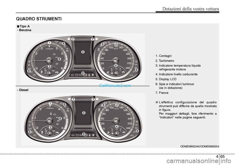 Hyundai Santa Fe 2016  Manuale del proprietario (in Italian) 465
Dotazioni della vostra vettura
QUADRO STRUMENTI
1. Contagiri
2. Tachimetro
3. Indicatore temperatura liquido
refrigerante motore
4. Indicatore livello carburante
5. Display LCD
6. Spie e indicator