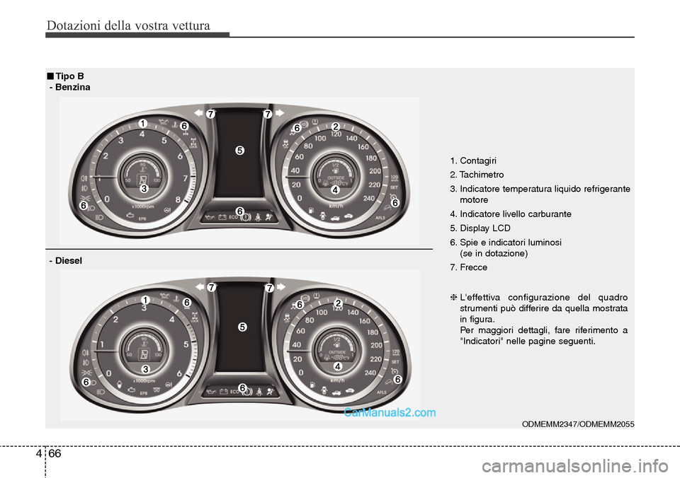 Hyundai Santa Fe 2016  Manuale del proprietario (in Italian) Dotazioni della vostra vettura
66 4
1. Contagiri
2. Tachimetro
3. Indicatore temperatura liquido refrigerante
motore
4. Indicatore livello carburante
5. Display LCD
6. Spie e indicatori luminosi 
(se 