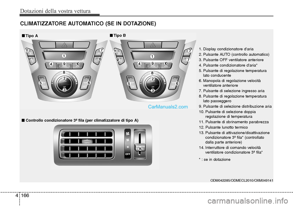 Hyundai Santa Fe 2016  Manuale del proprietario (in Italian) Dotazioni della vostra vettura
166 4
CLIMATIZZATORE AUTOMATICO (SE IN DOTAZIONE)
ODM042285/ODMECL2010/OXM049141 
1. Display condizionatore daria
2. Pulsante AUTO (controllo automatico)
3. Pulsante OF
