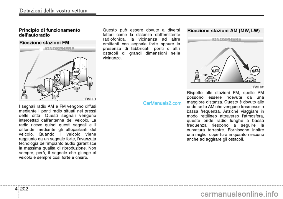 Hyundai Santa Fe 2016 Manuale del proprietario (in Italian) Dotazioni della vostra vettura
202 4
Principio di funzionamento
dellautoradio
I segnali radio AM e FM vengono diffusi
mediante i ponti radio situati nei pressi
delle città. Questi segnali vengono
in Hyundai Santa Fe 2016 Manuale del proprietario (in Italian) Dotazioni della vostra vettura
202 4
Principio di funzionamento
dellautoradio
I segnali radio AM e FM vengono diffusi
mediante i ponti radio situati nei pressi
delle città. Questi segnali vengono
in