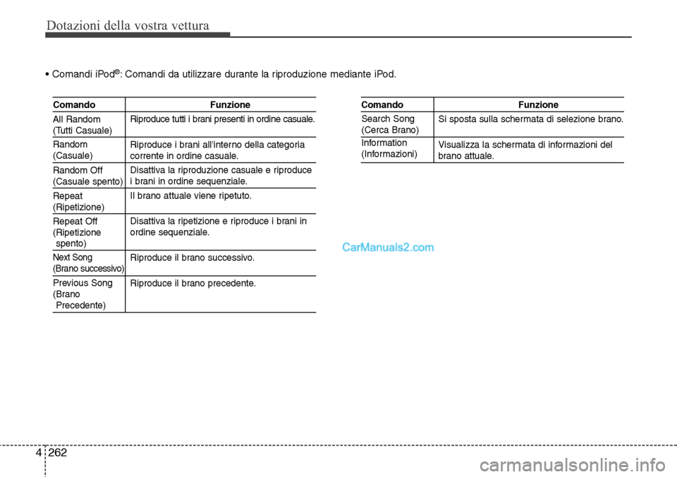 Hyundai Santa Fe 2016  Manuale del proprietario (in Italian) Dotazioni della vostra vettura
262 4
• Comandi iPod®: Comandi da utilizzare durante la riproduzione mediante iPod.
Comando Funzione
Riproduce tutti i brani presenti in ordine casuale.
Riproduce i b