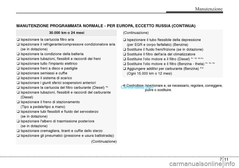 Hyundai Santa Fe 2016 Manuale del proprietario (in Italian) 711
Manutenzione
MANUTENZIONE PROGRAMMATA NORMALE - PER EUROPA, ECCETTO RUSSIA (CONTINUA)
30.000 km o 24 mesi
❑ Ispezionare la cartuccia filtro aria
❑ Ispezionare il refrigerante/compressore condi Hyundai Santa Fe 2016 Manuale del proprietario (in Italian) 711
Manutenzione
MANUTENZIONE PROGRAMMATA NORMALE - PER EUROPA, ECCETTO RUSSIA (CONTINUA)
30.000 km o 24 mesi
❑ Ispezionare la cartuccia filtro aria
❑ Ispezionare il refrigerante/compressore condi