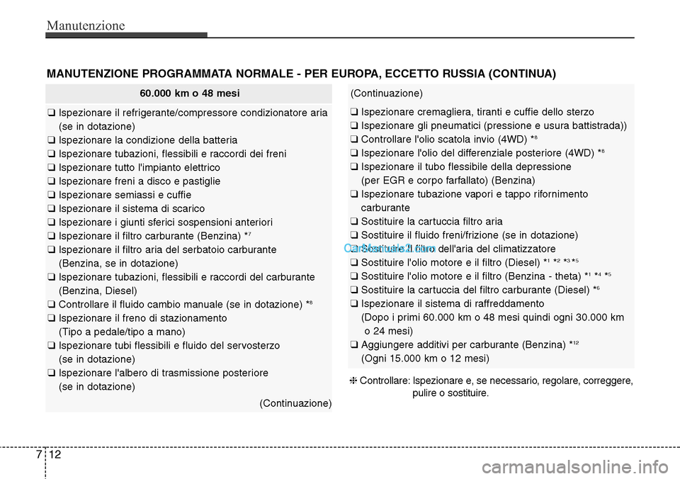 Hyundai Santa Fe 2016 Manuale del proprietario (in Italian) Manutenzione
12 7
MANUTENZIONE PROGRAMMATA NORMALE - PER EUROPA, ECCETTO RUSSIA (CONTINUA)
60.000 km o 48 mesi
❑ Ispezionare il refrigerante/compressore condizionatore aria
(se in dotazione)
❑ Isp Hyundai Santa Fe 2016 Manuale del proprietario (in Italian) Manutenzione
12 7
MANUTENZIONE PROGRAMMATA NORMALE - PER EUROPA, ECCETTO RUSSIA (CONTINUA)
60.000 km o 48 mesi
❑ Ispezionare il refrigerante/compressore condizionatore aria
(se in dotazione)
❑ Isp
