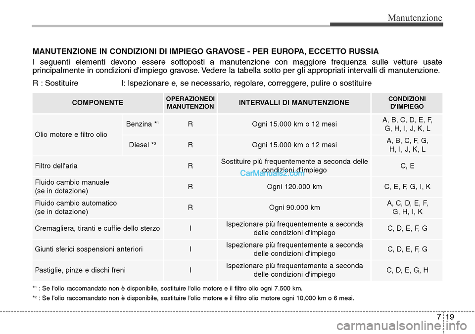 Hyundai Santa Fe 2016 Manuale del proprietario (in Italian) 719
Manutenzione
MANUTENZIONE IN CONDIZIONI DI IMPIEGO GRAVOSE - PER EUROPA, ECCETTO RUSSIA
I seguenti elementi devono essere sottoposti a manutenzione con maggiore frequenza sulle vetture usate
princ Hyundai Santa Fe 2016 Manuale del proprietario (in Italian) 719
Manutenzione
MANUTENZIONE IN CONDIZIONI DI IMPIEGO GRAVOSE - PER EUROPA, ECCETTO RUSSIA
I seguenti elementi devono essere sottoposti a manutenzione con maggiore frequenza sulle vetture usate
princ