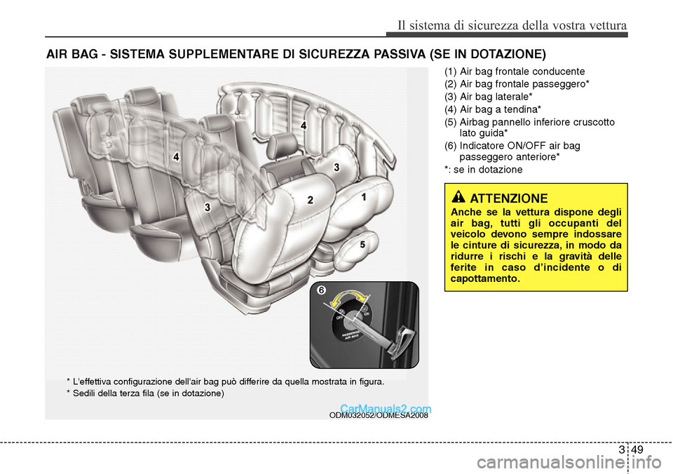 Hyundai Santa Fe 2016  Manuale del proprietario (in Italian) 349
Il sistema di sicurezza della vostra vettura
(1) Air bag frontale conducente
(2) Air bag frontale passeggero*
(3) Air bag laterale*
(4) Air bag a tendina*
(5) Airbag pannello inferiore cruscotto
l