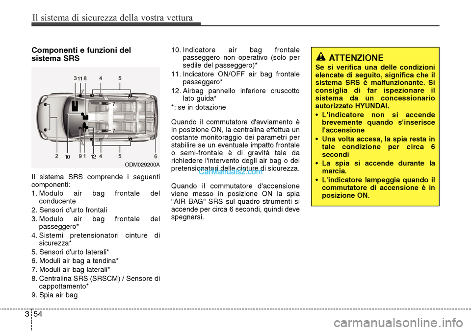 Hyundai Santa Fe 2016 Manuale del proprietario (in Italian) Il sistema di sicurezza della vostra vettura
54 3
Componenti e funzioni del
sistema SRS
Il sistema SRS comprende i seguenti
componenti:
1. Modulo air bag frontale del
conducente
2. Sensori durto fron Hyundai Santa Fe 2016 Manuale del proprietario (in Italian) Il sistema di sicurezza della vostra vettura
54 3
Componenti e funzioni del
sistema SRS
Il sistema SRS comprende i seguenti
componenti:
1. Modulo air bag frontale del
conducente
2. Sensori durto fron