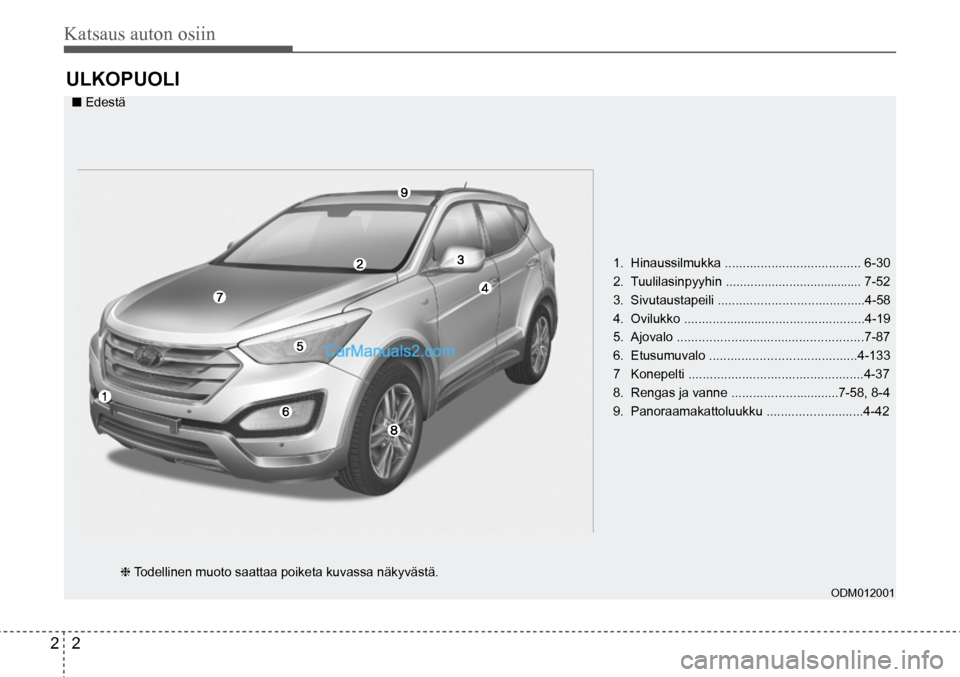 Hyundai Santa Fe 2016  Omistajan Käsikirja (in Finnish) Katsaus auton osiin  
2  2
ULKOPUOLI 
■ Edestä  
❈ Todellinen muoto saattaa poiketa kuvassa näkyvästä.   1. 
Hinaussilmukka ...................................... 6-30 
2.  Tuulilasinpyyhin ..