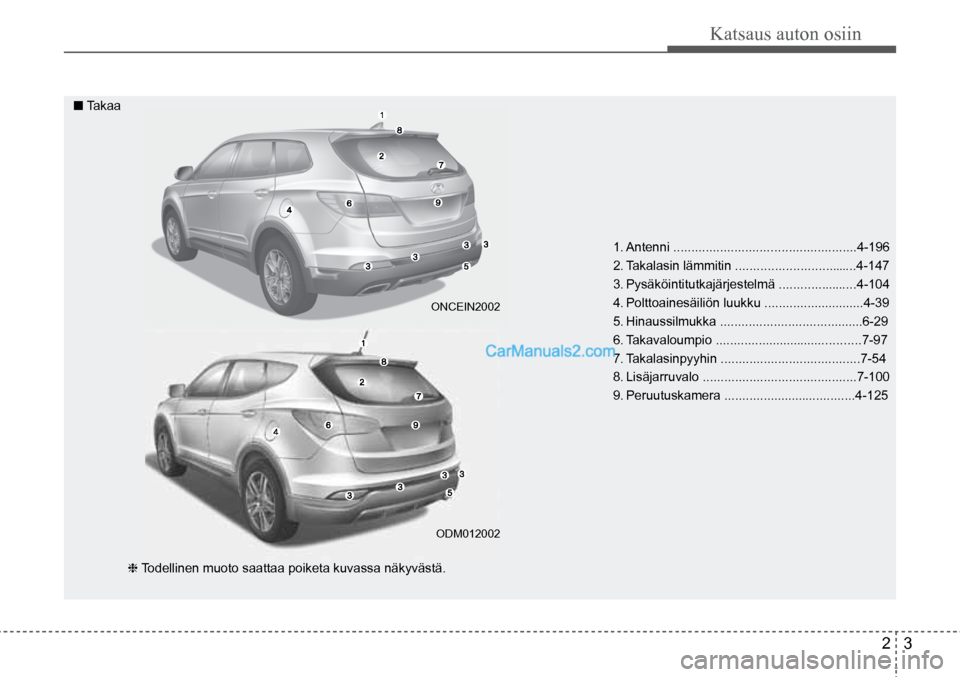 Hyundai Santa Fe 2016  Omistajan Käsikirja (in Finnish) Katsaus auton osiin  
2  3
■ Takaa  
❈ Todellinen muoto saattaa poiketa kuvassa näkyvästä.   1. Antenni  ...................................................4-196 
2.
 Takalasin lämmitin ......