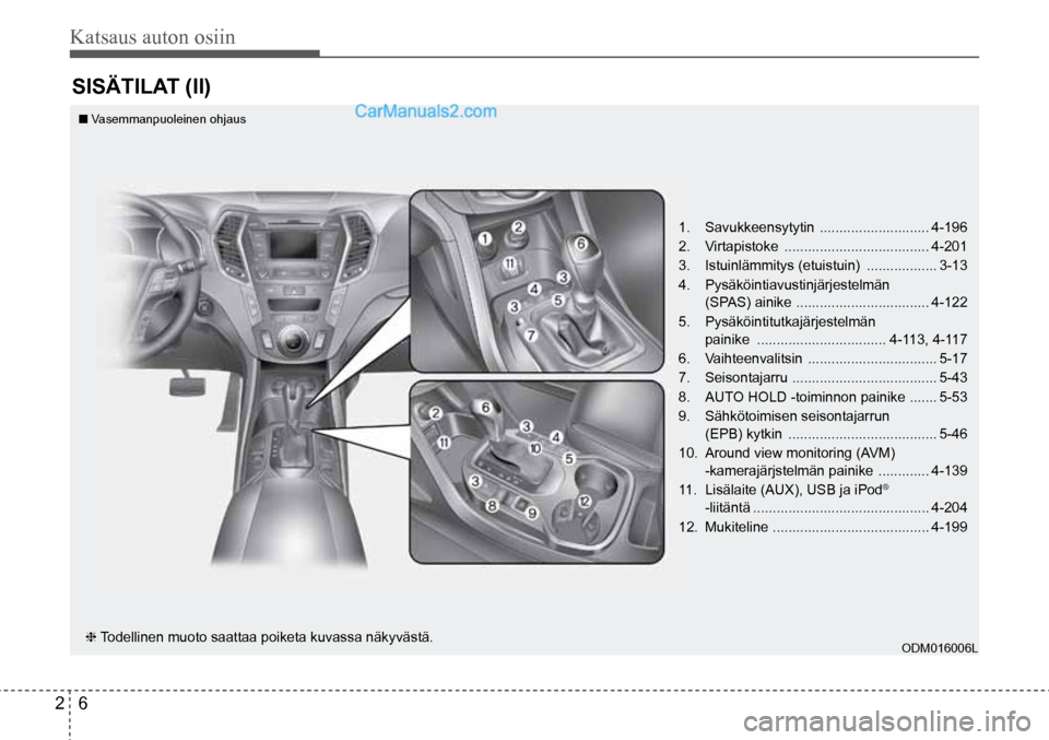 Hyundai Santa Fe 2016  Omistajan Käsikirja (in Finnish) 2  6
Katsaus auton osiin
❈ Todellinen muoto saattaa poiketa kuvassa näkyvästä. 1. 
Savukkeensytytin   ............................ 4-196
2.  Virtapistoke  ..................................... 4-