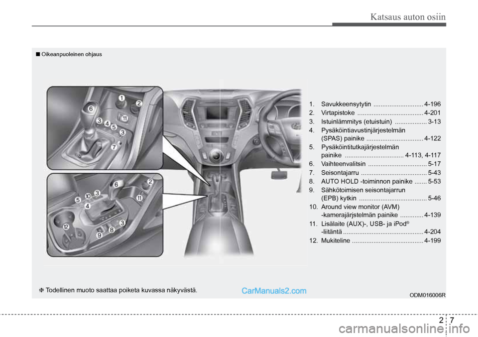 Hyundai Santa Fe 2016  Omistajan Käsikirja (in Finnish) 2  7
Katsaus auton osiin
❈ Todellinen muoto saattaa poiketa kuvassa näkyvästä. 1. 
Savukkeensytytin   ............................ 4-196
2.  Virtapistoke  ..................................... 4-