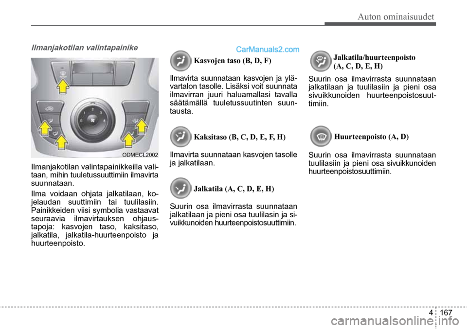 Hyundai Santa Fe 2016  Omistajan Käsikirja (in Finnish) Auton ominaisuudet  
4  167
ODMECL2002  
Ilmanjakotilan valintapainike  
Ilmanjakotilan valintapainikkeilla vali-
taan, mihin tuuletussuuttimiin ilmavirta 
suunnataan. 
Ilma voidaan ohjata jalkatilaan